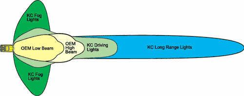 KC Lights