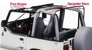 Replace-A-Top Hardware requirements