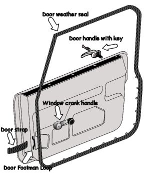 CJ-YJ upper door diagram
