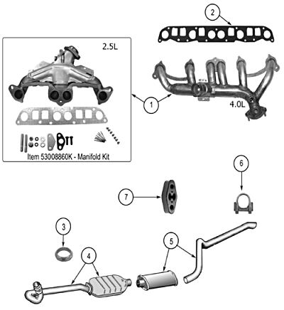 [Jeep TJ exhaust system]